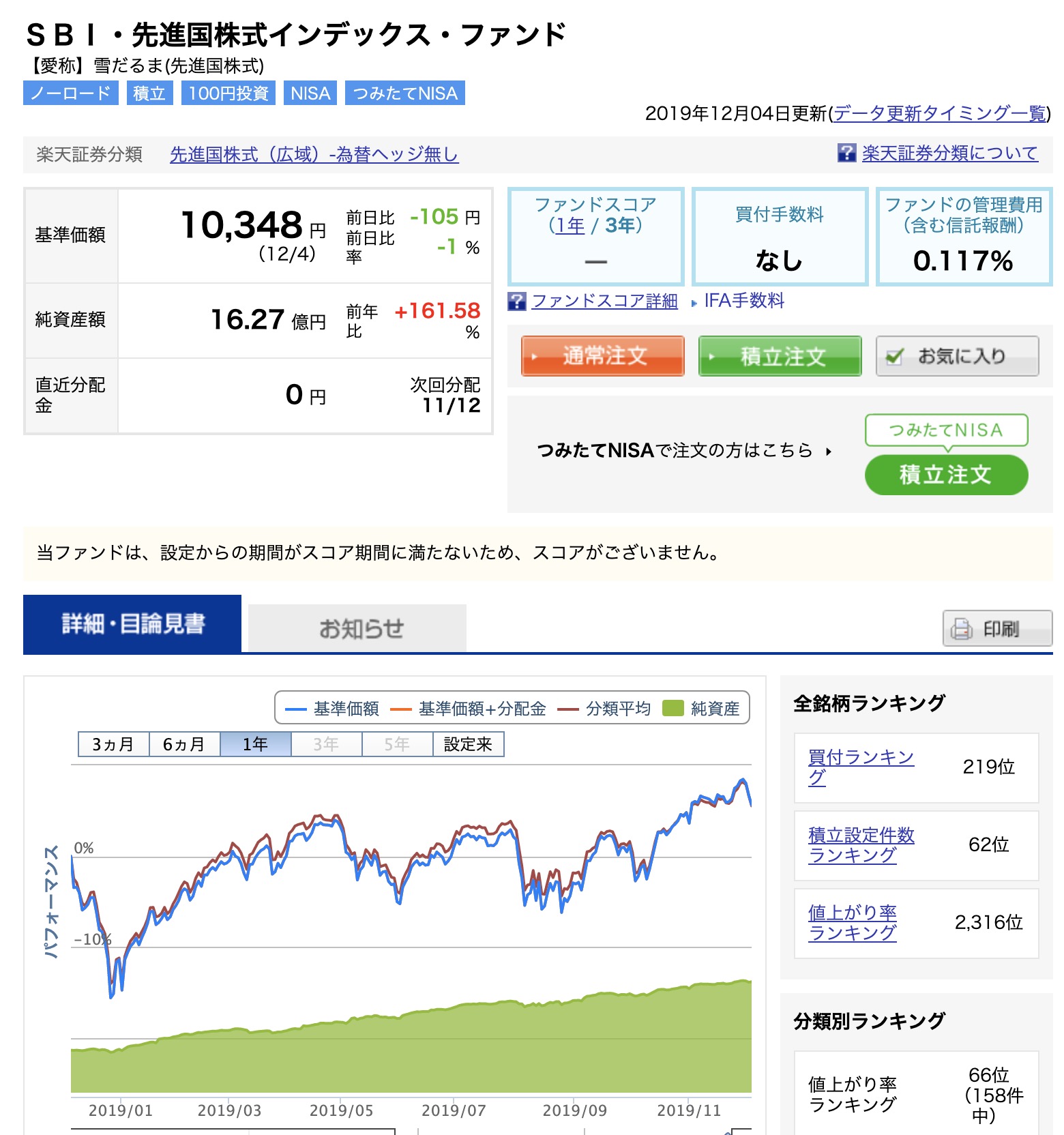 モーニングスター社長が教える つみたてnisaはこの7本を買いなさい の感想 複業思考 かせぎ まもり ふやす