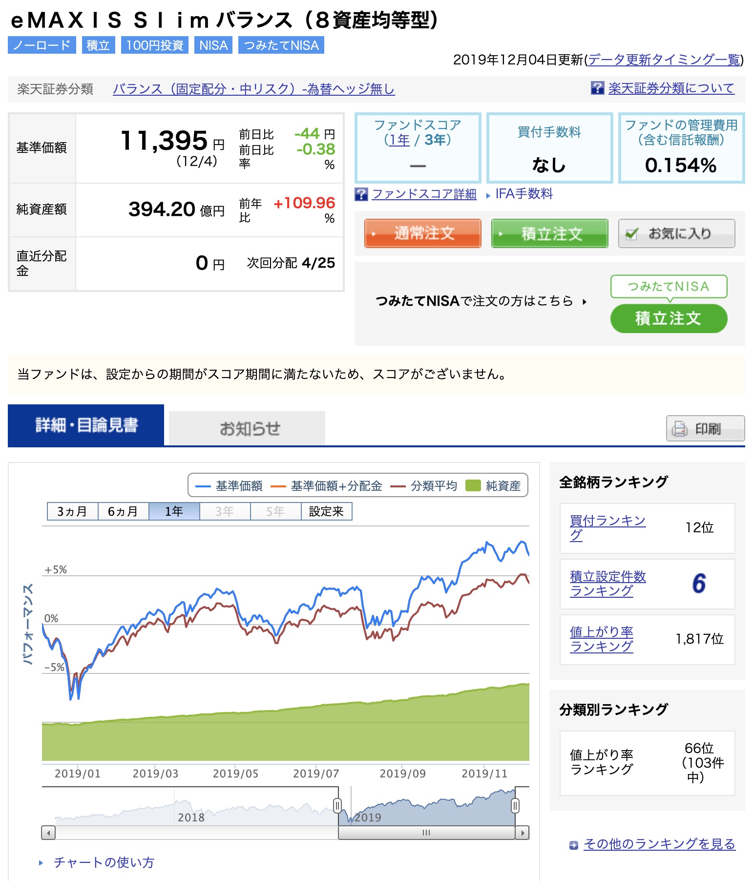 モーニングスター社長が教える つみたてnisaはこの7本を買いなさい の感想 複業思考 かせぎ まもり ふやす